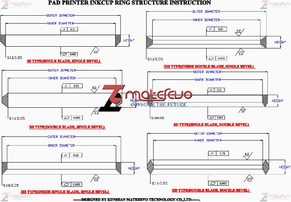 Ring Blade Classification-Model(NEW).jpg
